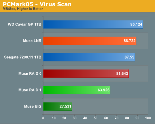 PCMark05
- Virus Scan 
